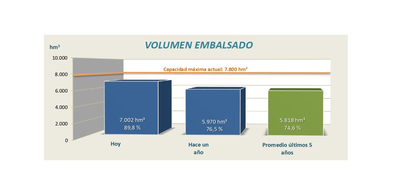Informe semanal de reservas, 9 de junio de 2025 Informe semanal de reservas, 9 de junio de 2025